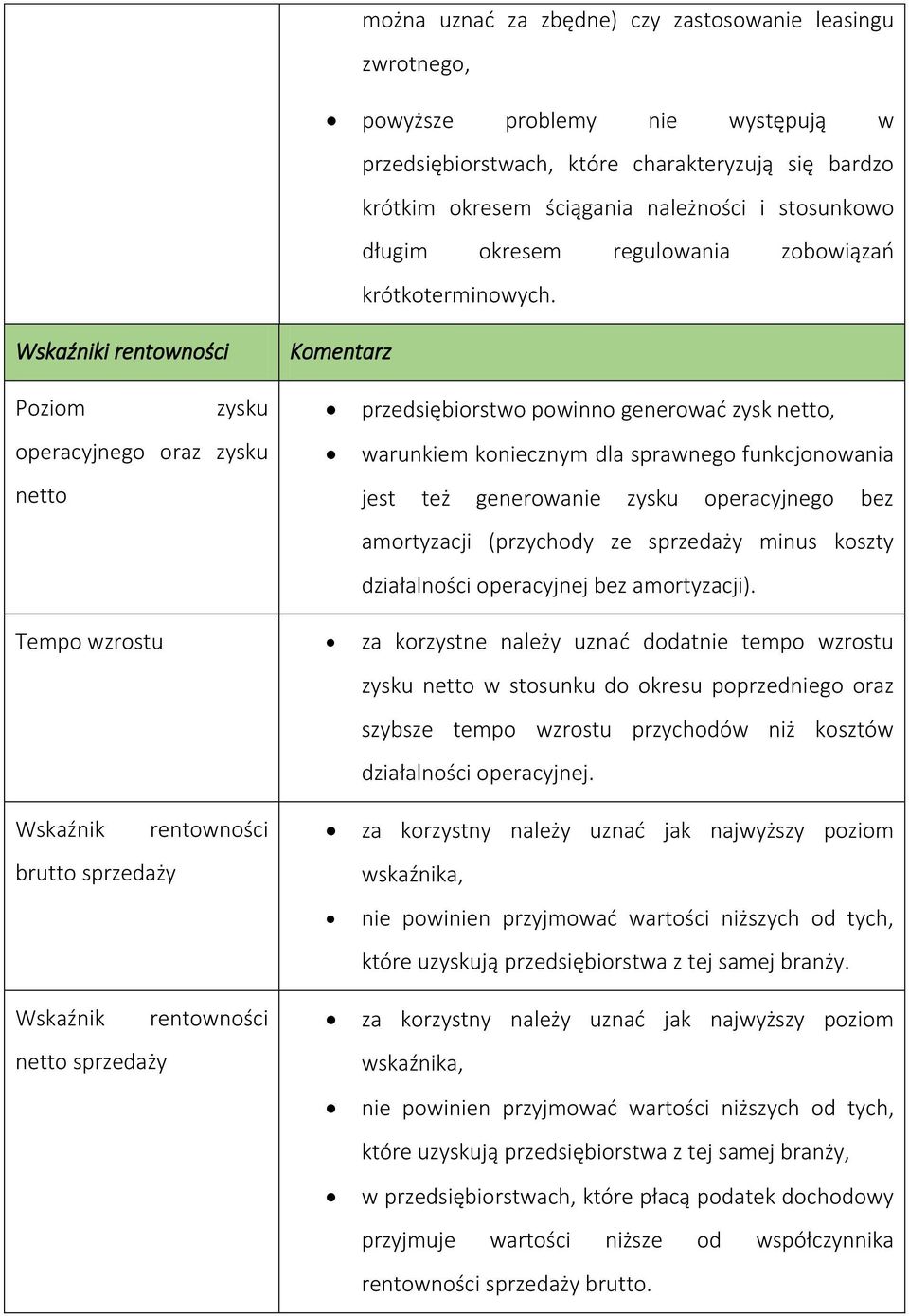 i rentowności Poziom zysku operacyjnego oraz zysku netto przedsiębiorstwo powinno generować zysk netto, warunkiem koniecznym dla sprawnego funkcjonowania jest też generowanie zysku operacyjnego bez