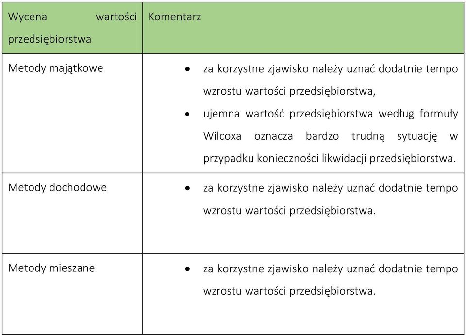 konieczności likwidacji przedsiębiorstwa.