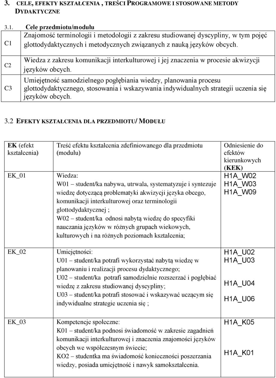 C2 C3 Wiedza z zakresu komunikacji interkulturowej i jej znaczenia w procesie akwizycji języków obcych.