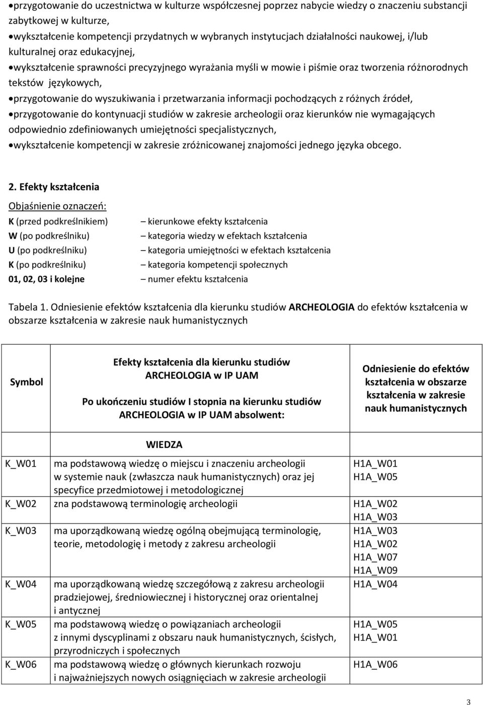 przetwarzania informacji pochodzących z różnych źródeł, przygotowanie do kontynuacji studiów w zakresie archeologii oraz kierunków nie wymagających odpowiednio zdefiniowanych umiejętności