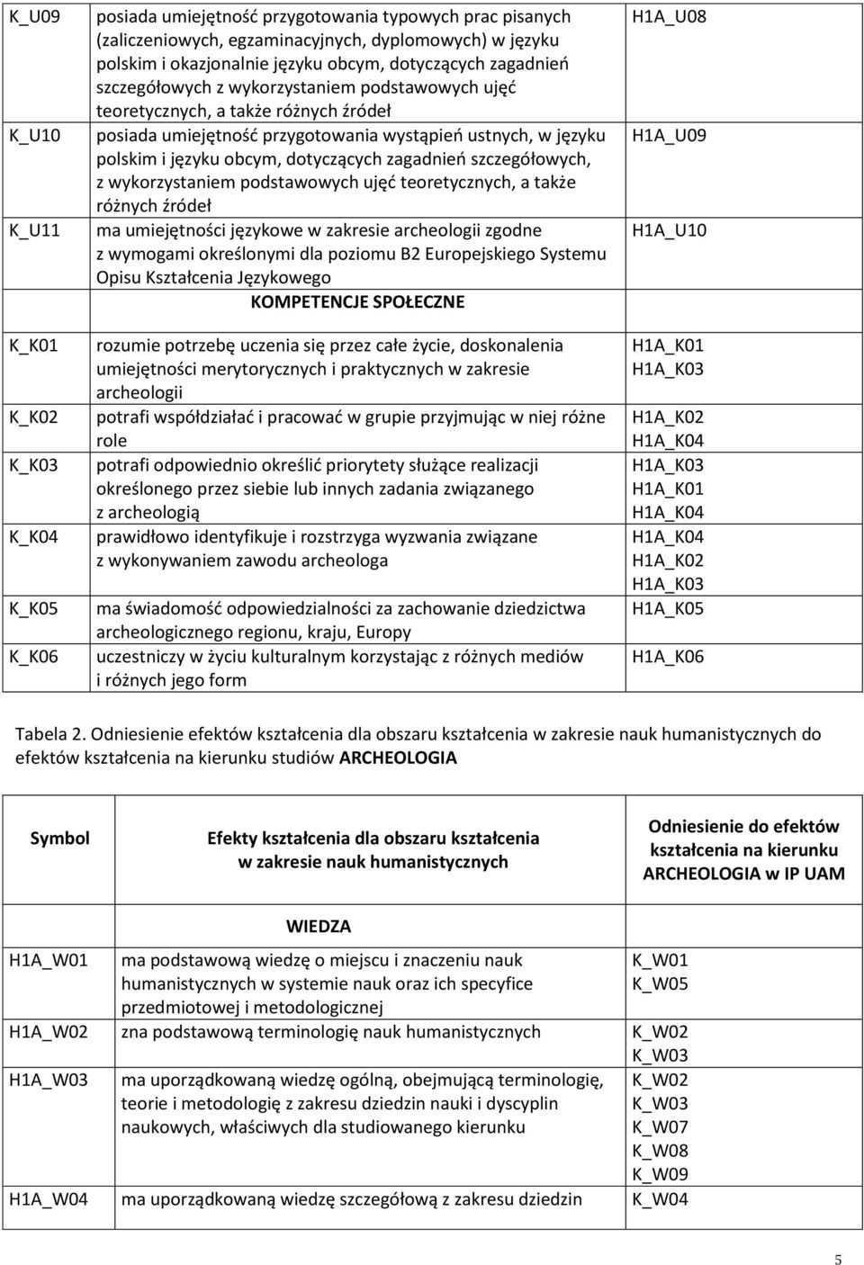 dotyczących zagadnieo szczegółowych, z wykorzystaniem podstawowych ujęd teoretycznych, a także różnych źródeł ma umiejętności językowe w zakresie archeologii zgodne z wymogami określonymi dla poziomu