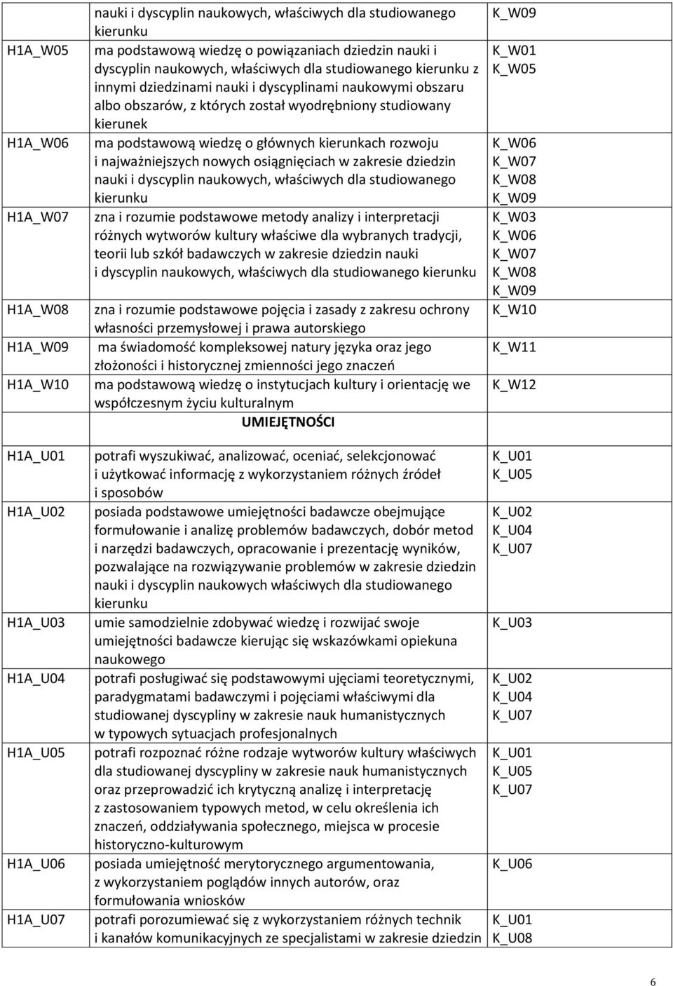 najważniejszych nowych osiągnięciach w zakresie dziedzin nauki i dyscyplin naukowych, właściwych dla studiowanego kierunku zna i rozumie podstawowe metody analizy i interpretacji różnych wytworów