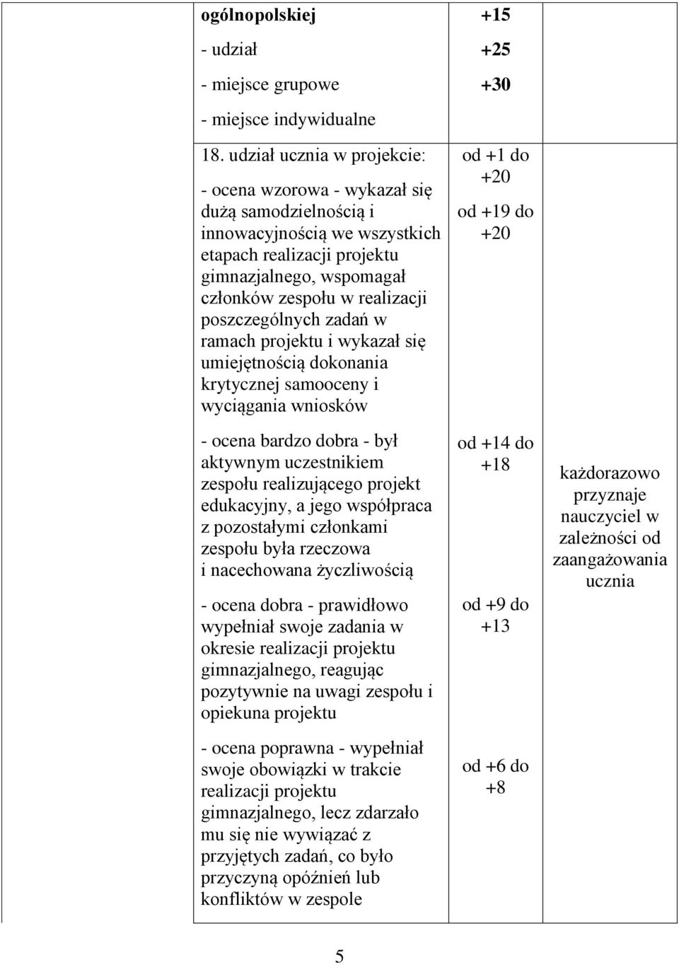 poszczególnych zadań w ramach projektu i wykazał się umiejętnością dokonania krytycznej samooceny i wyciągania wniosków - ocena bardzo dobra - był aktywnym uczestnikiem zespołu realizującego projekt