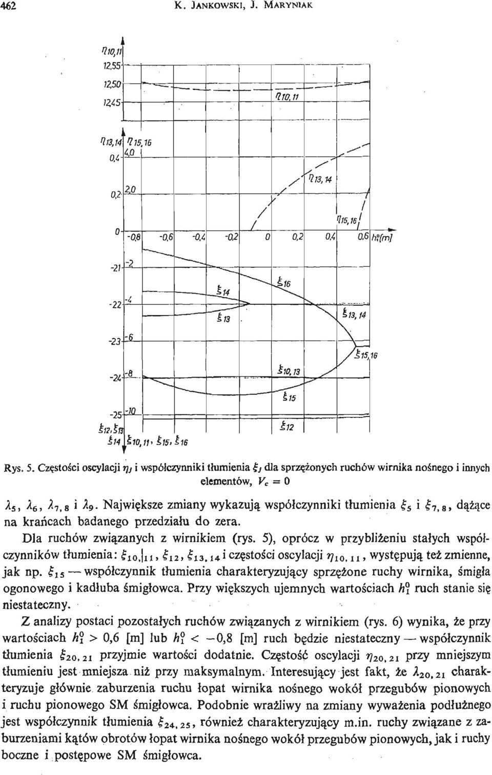 i 7 8, dą ż eą c na krań cach badanego przedział u do zera. D la ruchów zwią zanych z wirnikiem (rys. 5), oprócz w przybliż eniu stał ych współ - czynników tł umienia: fiojiii i2> fi3.