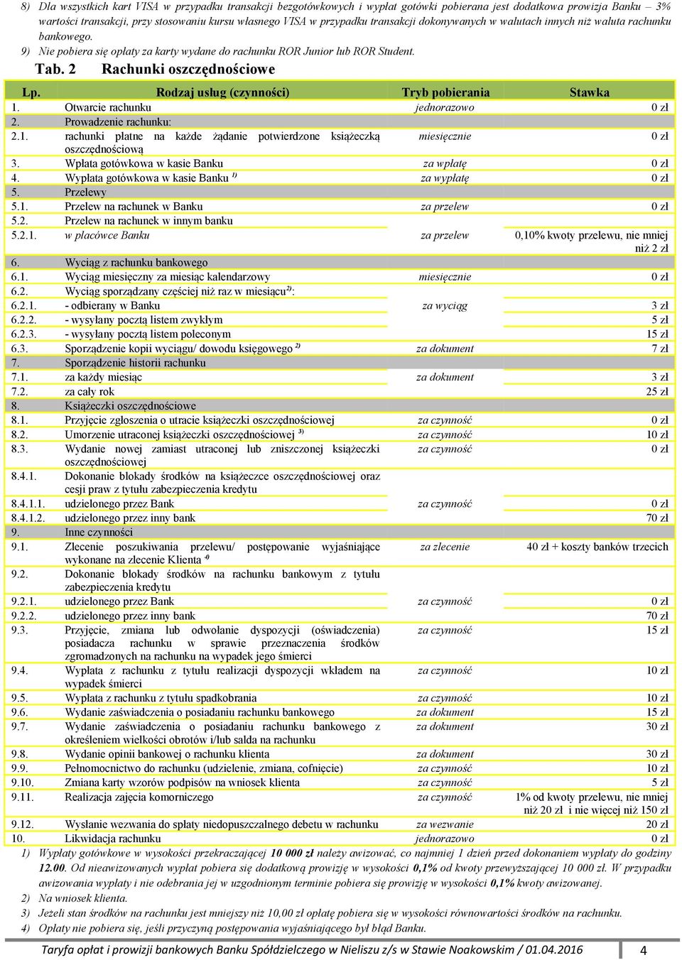 Otwarcie rachunku jednorazowo 2. Prowadzenie rachunku: 2.1. rachunki płatne na każde żądanie potwierdzone książeczką miesięcznie oszczędnościową 3. Wpłata gotówkowa w kasie Banku za wpłatę 4.