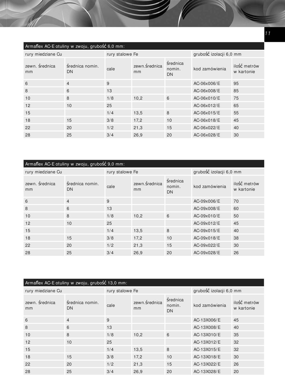 DN kod zamówienia ilo metrów w kartonie 6 4 9 AC-06x006/E 95 8 6 13 AC-06x008/E 85 10 8 1/8 10,2 6 AC-06x010/E 75 12 10 25 AC-06x012/E 65 15 1/4 13,5 8 AC-06x015/E 55 18 15 3/8 17,2 10 AC-06x018/E 45