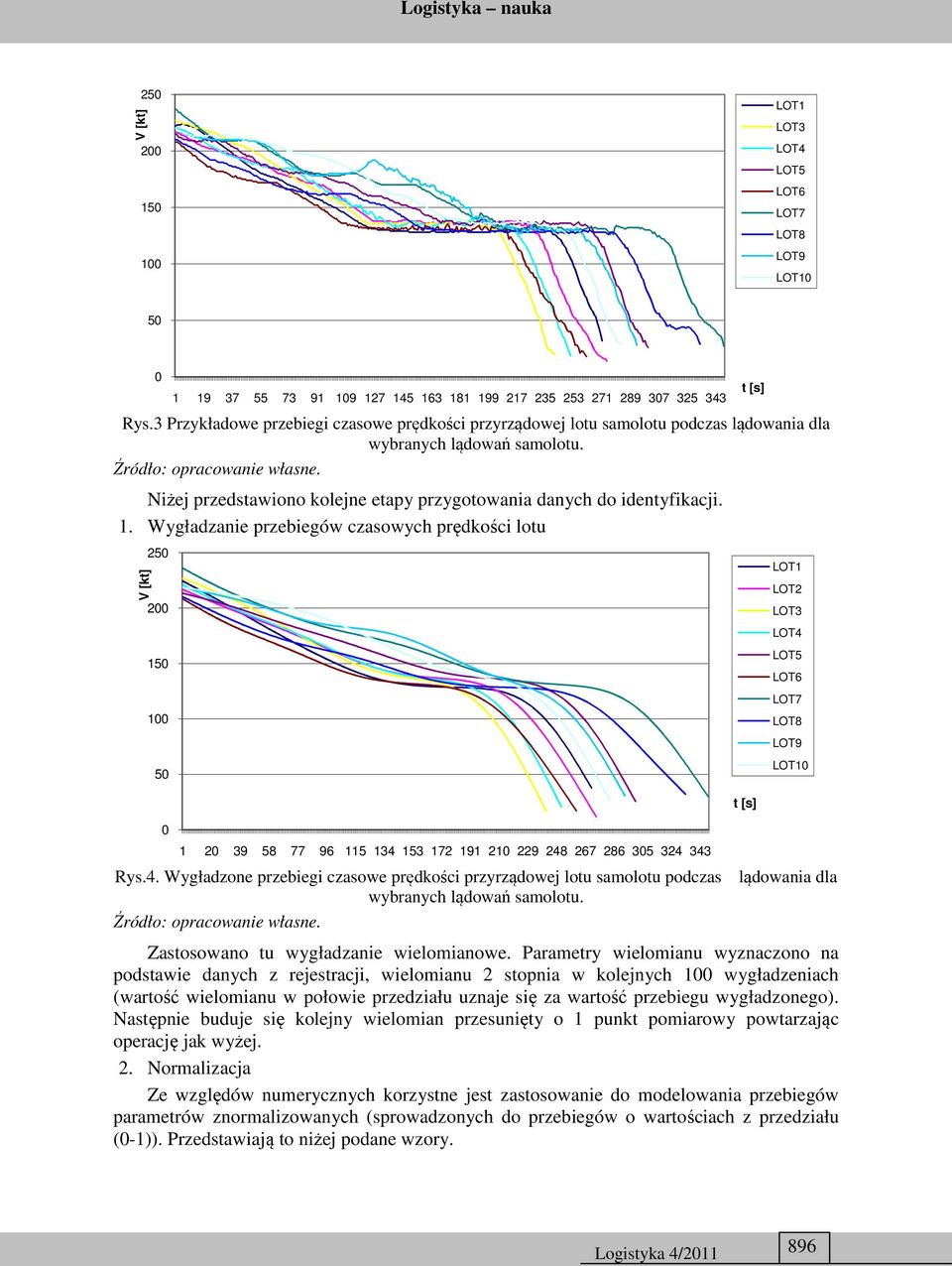 Nżej przedstawono kolejne etapy przygotowana danych do dentyfkacj. 1.