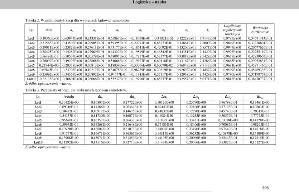 0,34591414E-01 Lot -0,31563E+00-0,4350E+00 0,9905E+01 0,59395E+00-0,073E+01 0,68773E-01 0,13664E+01 7,8000E-01 0,9849E+00 0,3338801E-01 Lot3-0,9011E+00-0,389E+00 0,7611E+01 0,43177E+00-0,18611E+01