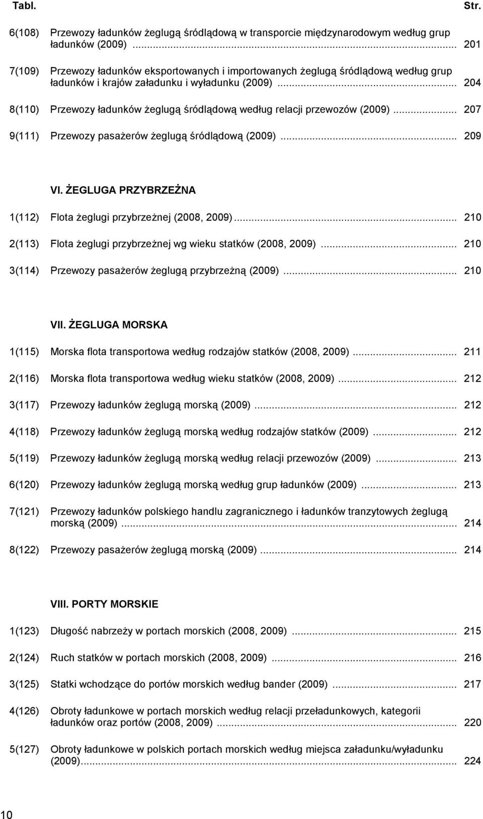 .. 204 8(110) Przewozy łdunków żeglugą śródlądową według relcji przewozów (2009)... 207 9(111) Przewozy psżerów żeglugą śródlądową (2009)... 209 VI.