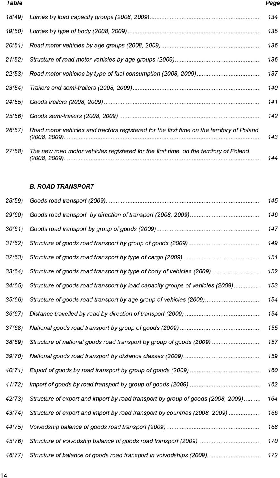 .. 140 24(55) Goods trilers (2008, 2009)... 141 25(56) Goods semi-trilers (2008, 2009)... 142 26(57) Rod motor vehicles nd trctors registered for the first time on the territory of Polnd (2008, 2009).
