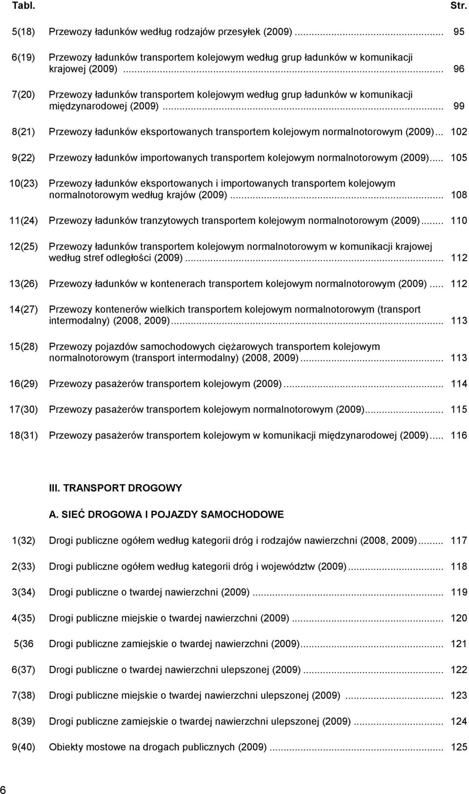 .. 102 9(22) Przewozy łdunków importownych trnsportem kolejowym normlnotorowym (2009)... 105 10(23) Przewozy łdunków eksportownych i importownych trnsportem kolejowym normlnotorowym według krjów (2009).
