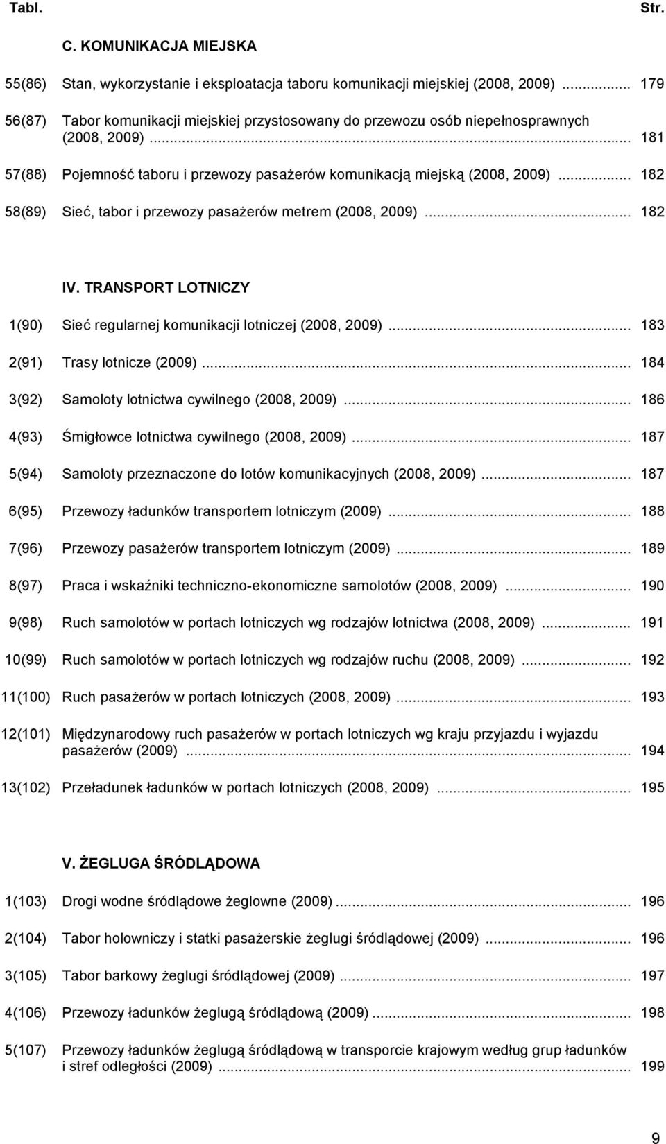 .. 182 58(89) Sieć, tbor i przewozy psżerów metrem (2008, 2009)... 182 IV. TRANSPORT LOTNICZY 1(90) Sieć regulrnej komunikcji lotniczej (2008, 2009)... 183 2(91) Trsy lotnicze (2009).