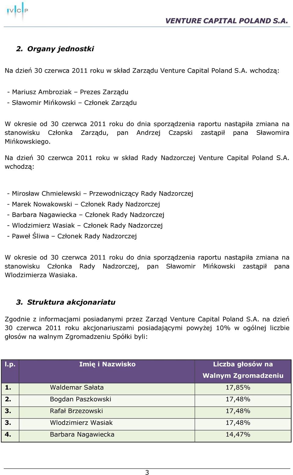 Andrzej Czapski zastąpił pana Sławomira Mińkowskiego. Na dzień 30 czerwca 2011 roku w skład Rady Nadzorczej Venture Capital Poland S.A. wchodzą: - Mirosław Chmielewski Przewodniczący Rady Nadzorczej