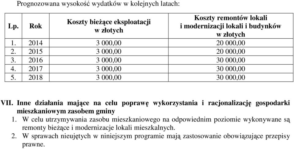 Inne działania mające na celu poprawę wykorzystania i racjonalizację gospodarki mieszkaniowym zasobem gminy 1.