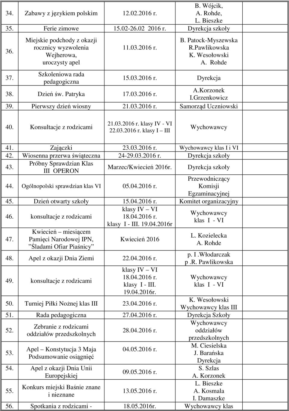 Pierwszy dzień wiosny 21.03.2016 r. Samorząd Uczniowski 40. Konsultacje z rodzicami 21.03.2016 r. klasy IV - VI 22.03.2016 r. klasy I III 41. Zajączki 23.03.2016 r. klas I i VI 42.