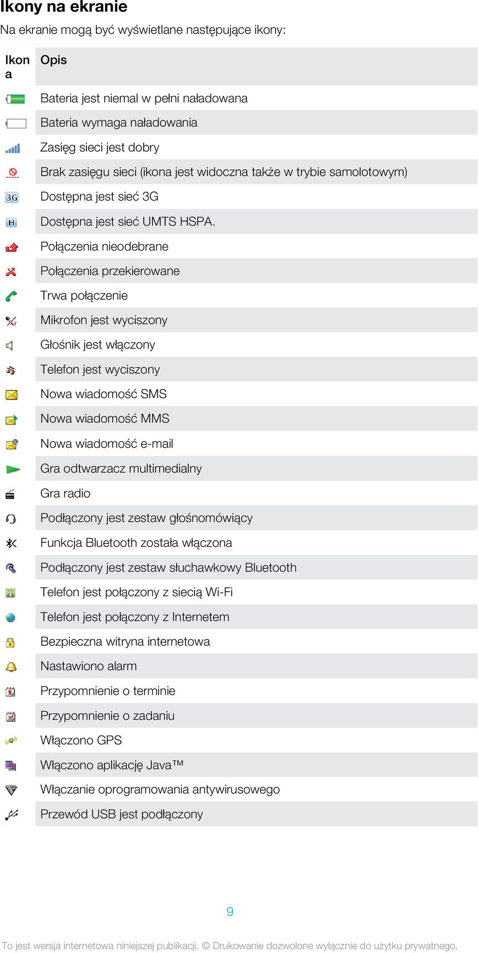 Połączenia nieodebrane Połączenia przekierowane Trwa połączenie Mikrofon jest wyciszony Głośnik jest włączony Telefon jest wyciszony Nowa wiadomość SMS Nowa wiadomość MMS Nowa wiadomość e-mail Gra