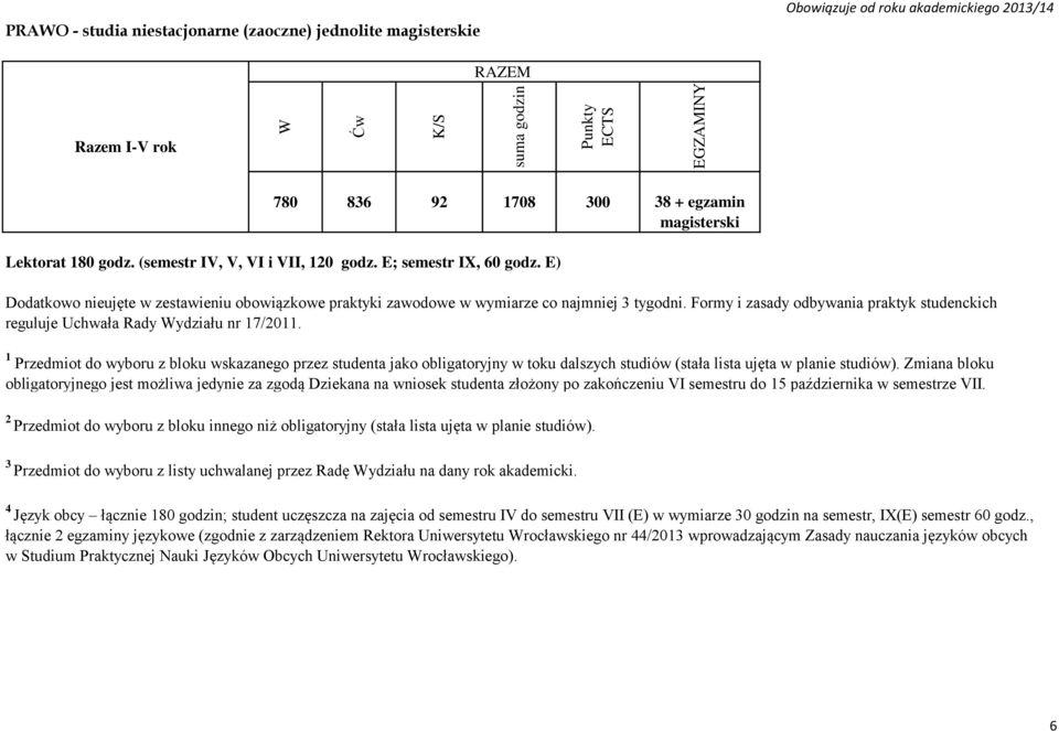 1 Przedmiot do wyboru z bloku wskazanego przez studenta jako obligatoryjny w toku dalszych studiów (stała lista ujęta w planie studiów).