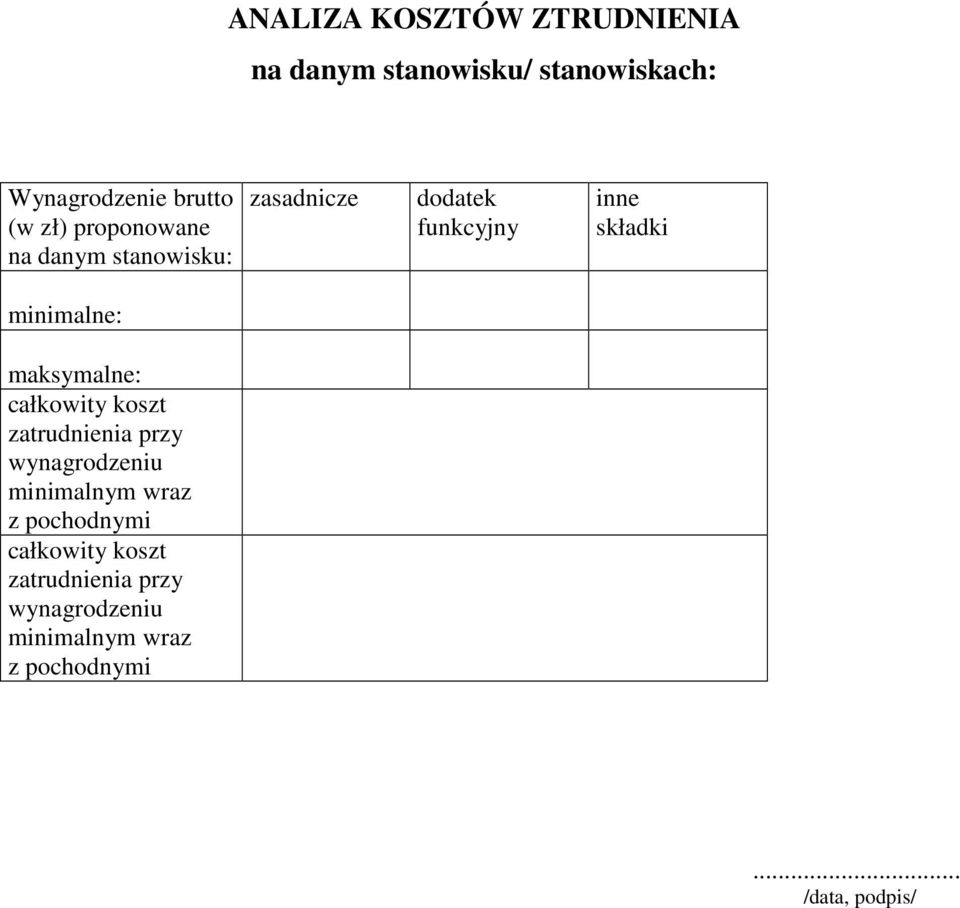 maksymalne: całkowity koszt zatrudnienia przy wynagrodzeniu minimalnym wraz z pochodnymi
