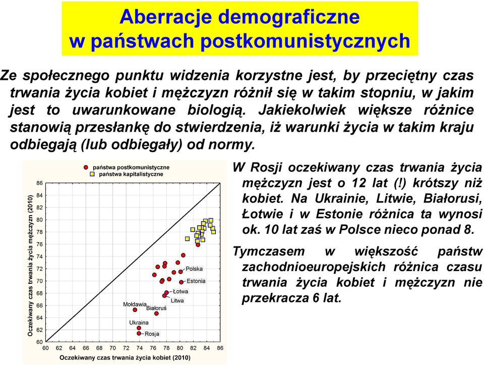 Jakiekolwiek większe różnice stanowią przesłankę do stwierdzenia, iż warunki życia w takim kraju odbiegają (lub odbiegały) od normy.