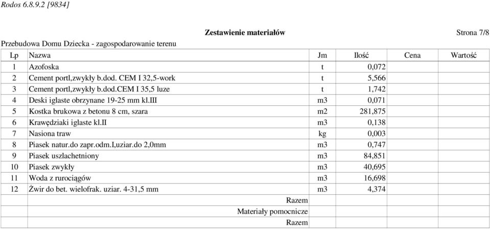 iii m3 0,071 5 Kostka brukowa z betonu 8 cm, szara m2 281,875 6 Krawędziaki iglaste kl.ii m3 0,138 7 Nasiona traw kg 0,003 8 Piasek natur.