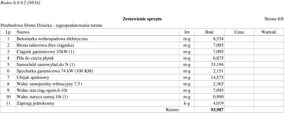 do 5t (1) m-g 33,194 6 Spycharka gąsienicowa 74 kw (100 KM) m-g 2,151 7 Ubijak spalinowy m-g 14,575 8 Walec samojezdny wibracyjny