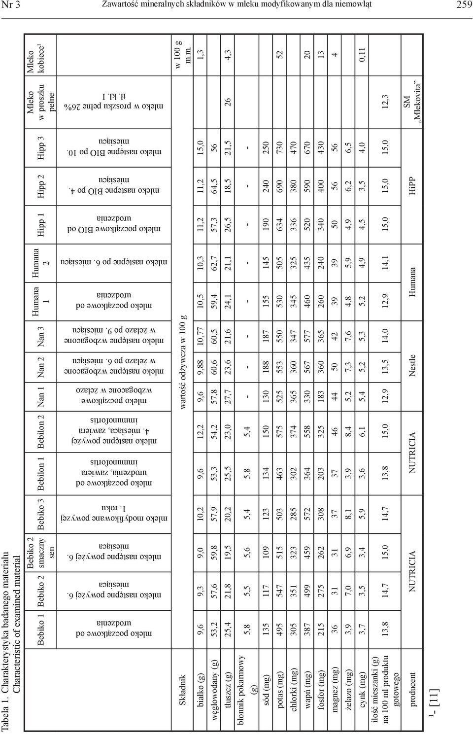 Mleko w proszku pełne Mleko kobiece 1 mleko początkowe od urodzenia mleko następne powyżej 6. miesiąca mleko następne powyżej 6. miesiąca mleko modyfikowane powyzej 1.