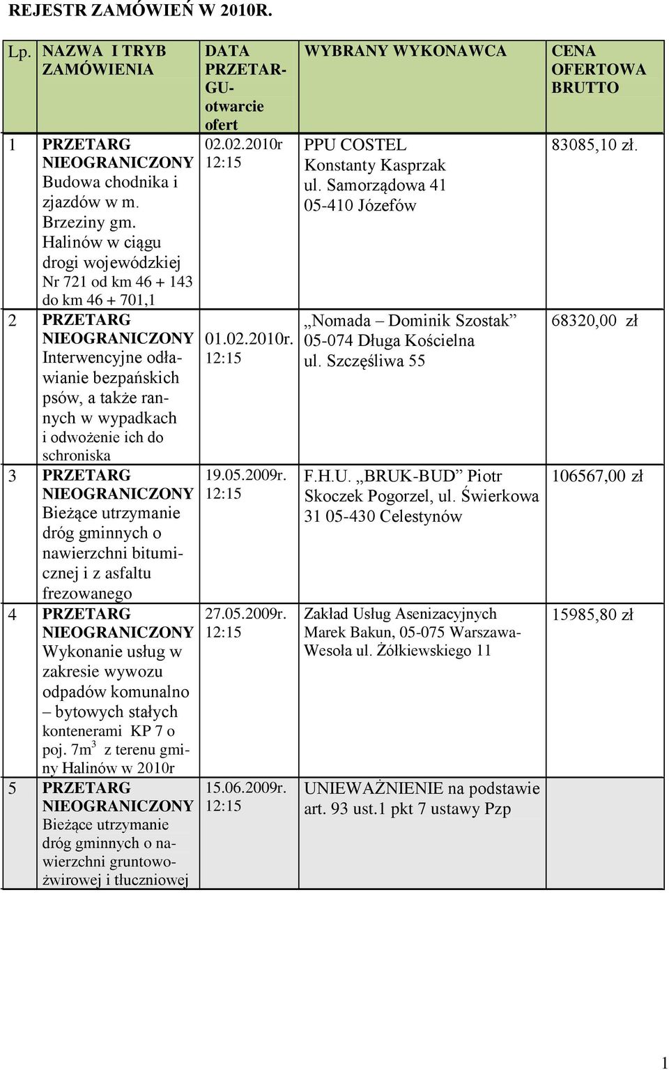 Bieżące utrzymanie dróg gminnych o nawierzchni bitumicznej i z asfaltu frezowanego 4 PRZETARG Wykonanie usług w zakresie wywozu odpadów komunalno bytowych stałych kontenerami KP 7 o poj.