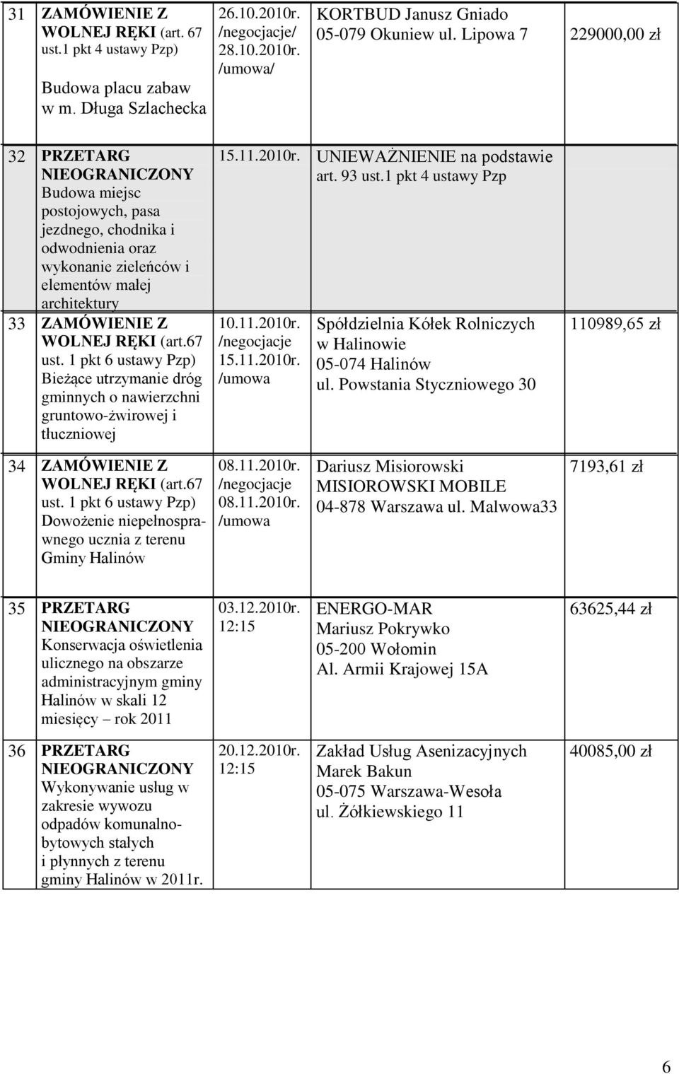 1 pkt 6 ustawy Pzp) Bieżące utrzymanie dróg gminnych o nawierzchni gruntowo-żwirowej i tłuczniowej 34 ZAMÓWIENIE Z WOLNEJ RĘKI (art.67 ust.