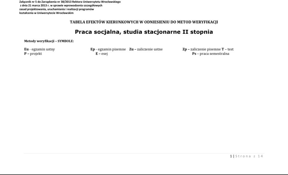 Wrocławskim SYMBOLE: TABELA EFEKTÓW KIERUNKOWYCH W ODNIESIENIU DO METOD WERYFIKACJI Praca socjalna, studia stacjonarne