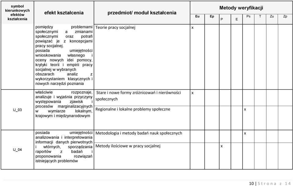 Teorie pracy socjalnej U_03 właściwie rozpoznaje, analizuje i wyjaśnia przyczyny występowania zjawisk i procesów marginalizacyjnych w wymiarze lokalnym, krajowym i międzynarodowym Stare i nowe formy