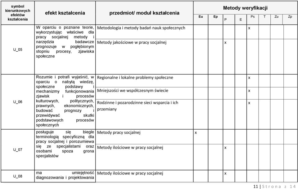 politycznych, prawnych, ekonomicznych, budować prognozy i przewidywać skutki podstawowych procesów społecznych Mniejszości we współczesnym świecie Rodzinne i pozarodzinne sieci wsparcia i ich U_07