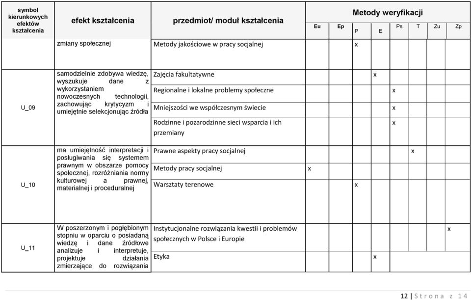 prawnym w obszarze pomocy społecznej, rozróżniania normy kulturowej a prawnej, materialnej i proceduralnej Prawne aspekty pracy socjalnej U_11 W poszerzonym i pogłębionym