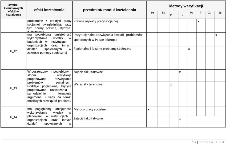 stopniu weryfikuje proponowane rozwiązania problemów socjalnych.