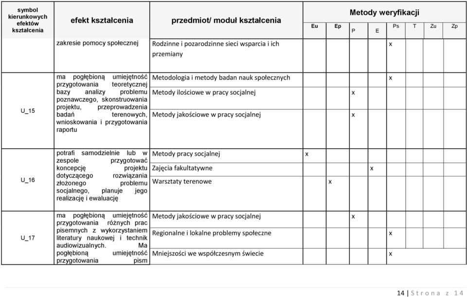samodzielnie lub w zespole przygotować koncepcję projektu dotyczącego rozwiązania złożonego problemu socjalnego, planuje jego realizację i ewaluację U_17 ma pogłębioną umiejętność przygotowania