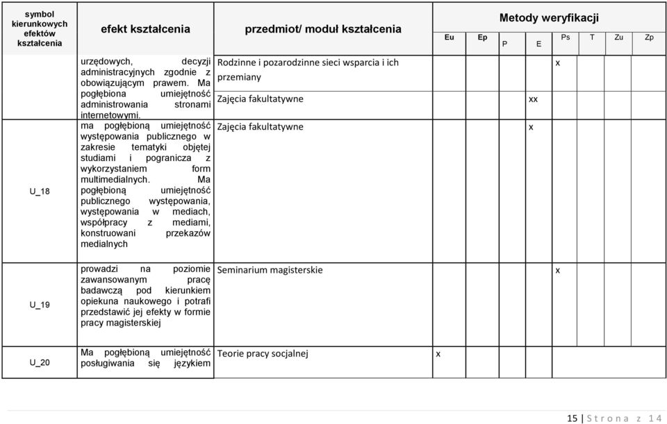 ma pogłębioną umiejętność występowania publicznego w zakresie tematyki objętej studiami i pogranicza z wykorzystaniem form multimedialnych.