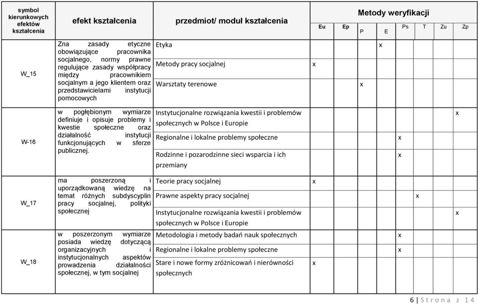 społecznych w Polsce i ropie Rodzinne i pozarodzinne sieci wsparcia i ich W_17 ma poszerzoną i uporządkowaną wiedzę na temat różnych subdyscyplin pracy socjalnej, polityki społecznej Teorie pracy