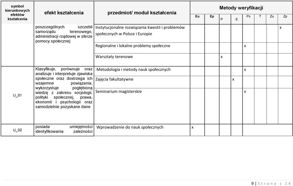 wiedzę z zakresu socjologii, polityki społecznej, prawa, ekonomii i psychologii oraz samodzielnie pozyskane dane Metodologia i metody