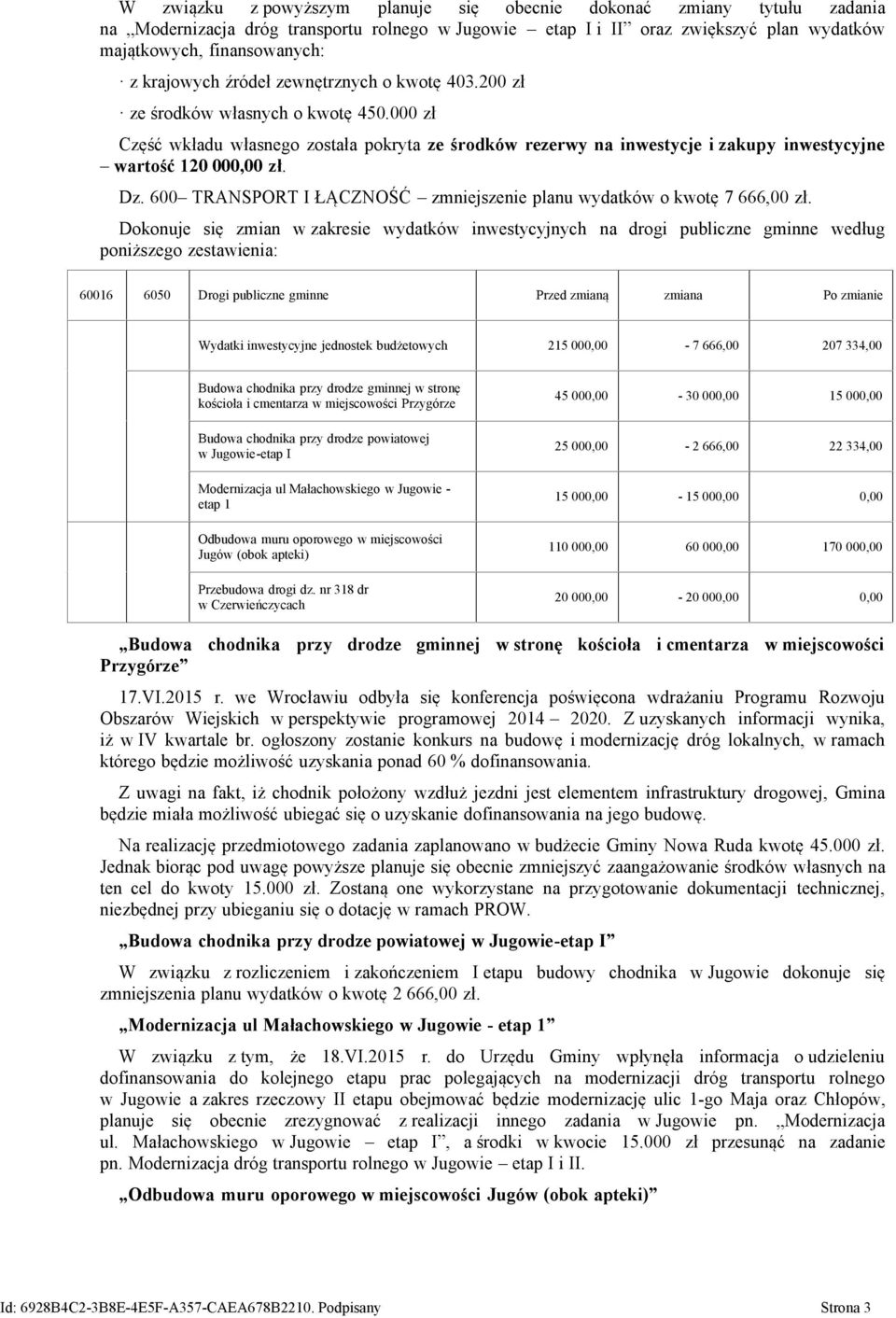 000 zł Część wkładu własnego została pokryta ze środków rezerwy na inwestycje i zakupy inwestycyjne wartość 120 000,00 zł. Dz. 600 TRANSPORT I ŁĄCZNOŚĆ zmniejszenie planu wydatków o kwotę 7 666,00 zł.