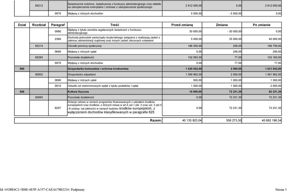samorządu terytorialnego związane z realizacją zadań z zakresu administracji rządowej oraz innych zadań zleconych ustawami 5 000,00 35 000,00 40 000,00 85219 Ośrodki pomocy społecznej 186 500,00