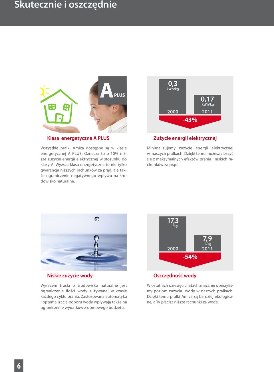 Wyższa klasa energetyczna to nie tylko gwarancja niższych rachunków za prąd, ale także ograniczenie negatywnego wpływu na środowisko naturalne.