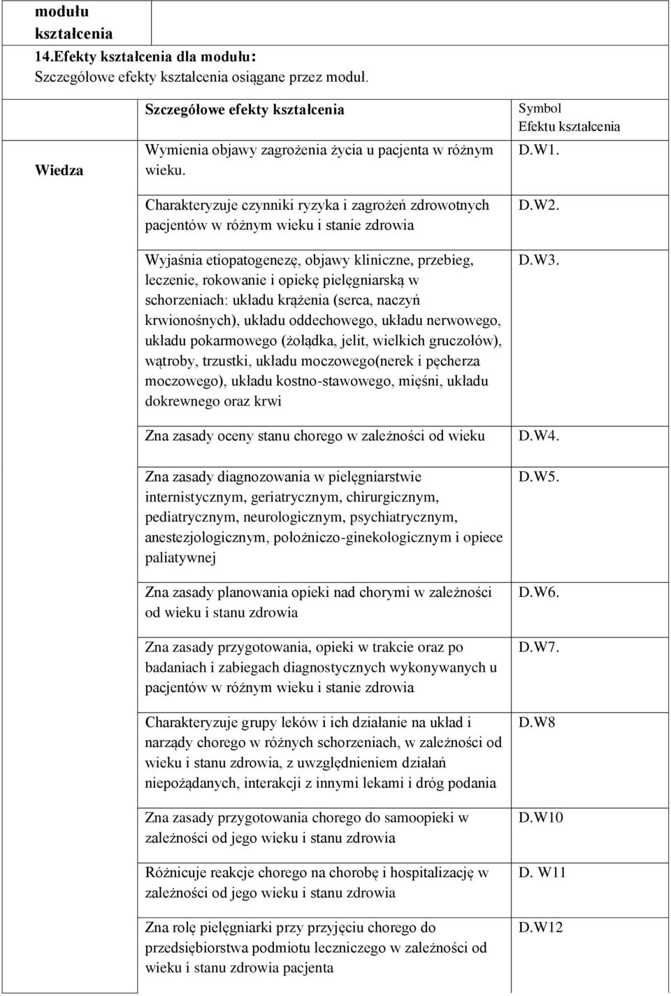 Charakteryzuje czynniki ryzyka i zagrożeń zdrowotnych pacjentów w różnym wieku i stanie zdrowia Wyjaśnia etiopatogenezę, objawy kliniczne, przebieg, leczenie, rokowanie i opiekę pielęgniarską w