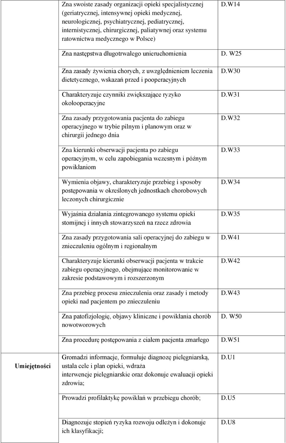 pooperacyjnych Charakteryzuje czynniki zwiększające ryzyko okołooperacyjne Zna zasady przygotowania pacjenta do zabiegu operacyjnego w trybie pilnym i planowym oraz w chirurgii jednego dnia Zna