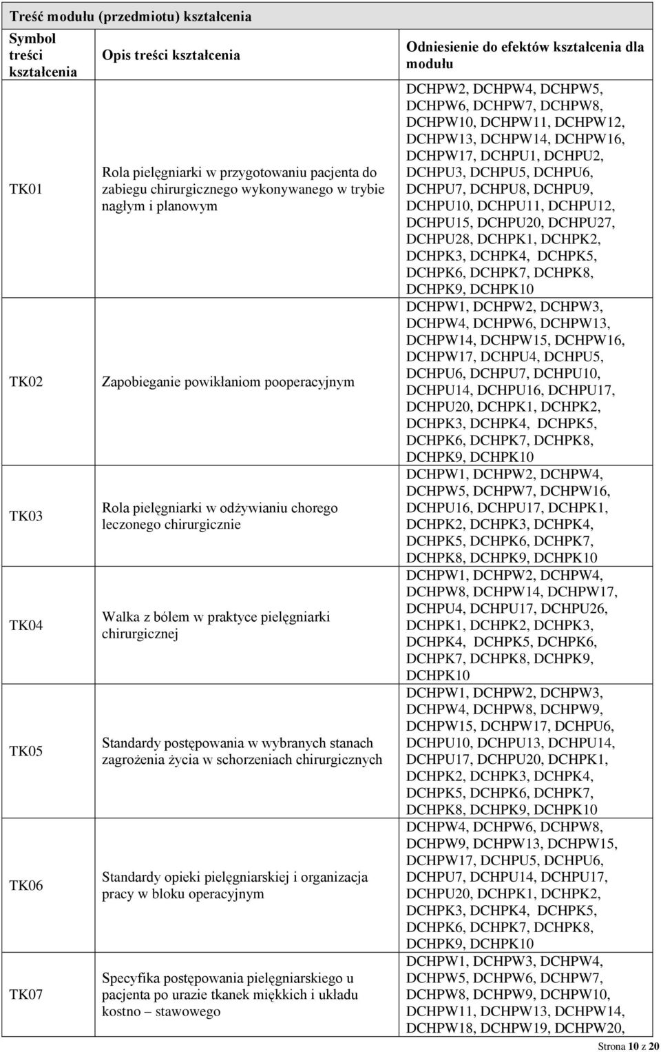 Standardy postępowania w wybranych stanach zagrożenia życia w schorzeniach chirurgicznych Standardy opieki pielęgniarskiej i organizacja pracy w bloku operacyjnym Specyfika postępowania