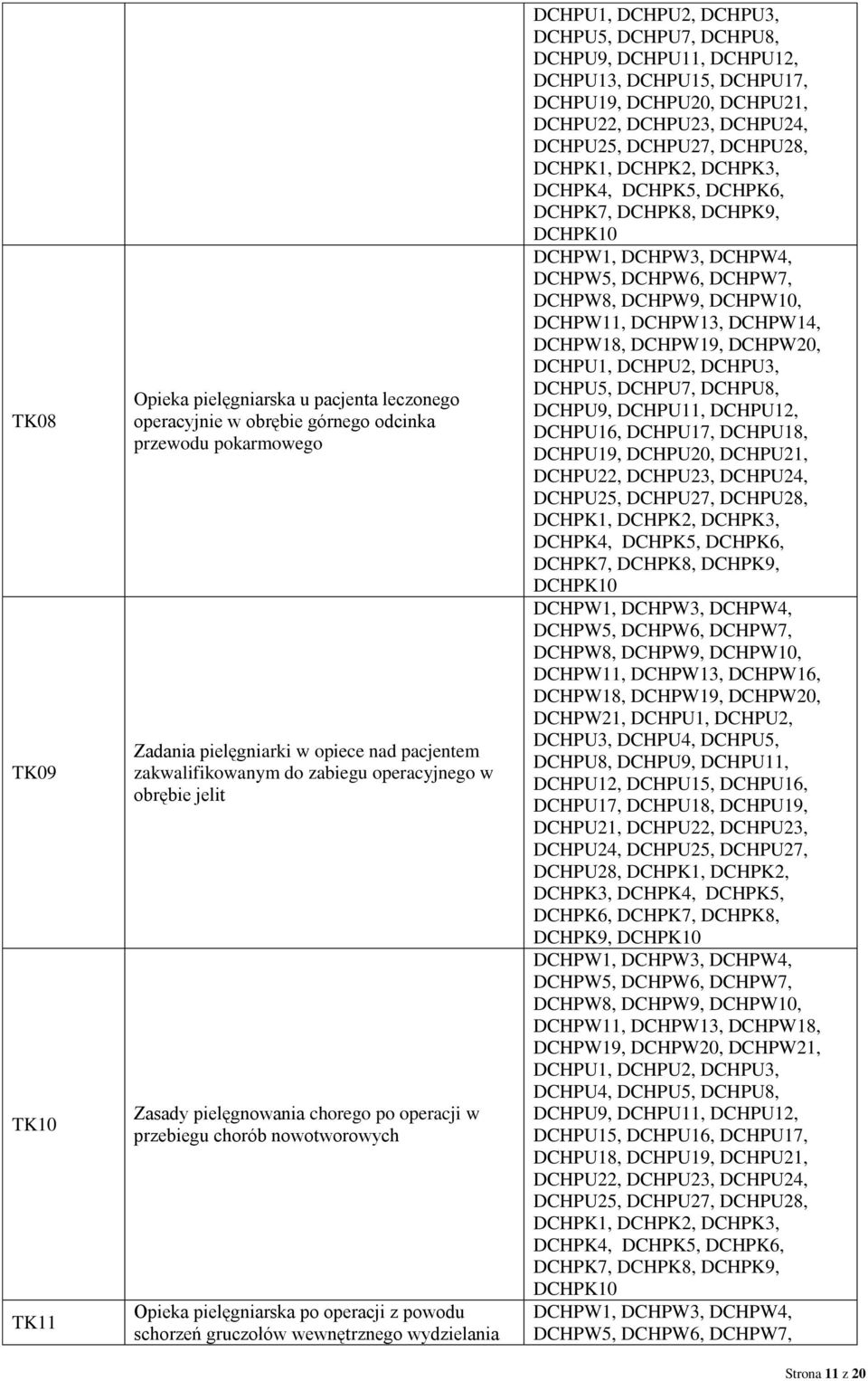 DCHPU2, DCHPU3, DCHPU5, DCHPU7, DCHPU8, DCHPU9, DCHPU11, DCHPU12, DCHPU13, DCHPU15, DCHPU17, DCHPU19, DCHPU20, DCHPU21, DCHPU22, DCHPU23, DCHPU24, DCHPU25, DCHPU27, DCHPU28, DCHPK1, DCHPK2, DCHPK3,