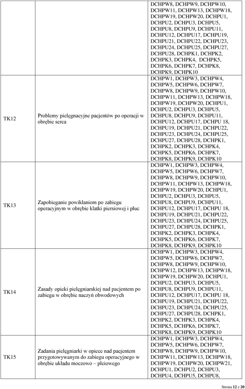 DCHPW19, DCHPW20, DCHPU1, DCHPU2, DCHPU3, DCHPU5, DCHPU8, DCHPU9, DCHPU11, DCHPU12, DCHPU17, DCHPU19, DCHPU21, DCHPU22, DCHPU23, DCHPU24, DCHPU25, DCHPU27, DCHPU28, DCHPK1, DCHPK2, DCHPK3, DCHPK4,