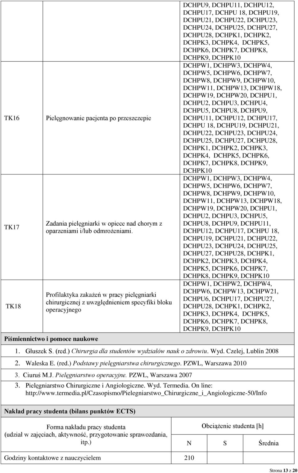 DCHPU22, DCHPU23, DCHPU24, DCHPU25, DCHPU27, DCHPU28, DCHPK1, DCHPK2, DCHPK3, DCHPK4, DCHPK5, DCHPK6, DCHPK7, DCHPK8, DCHPK9, DCHPK10 DCHPW11, DCHPW13, DCHPW18, DCHPW19, DCHPW20, DCHPU1, DCHPU2,