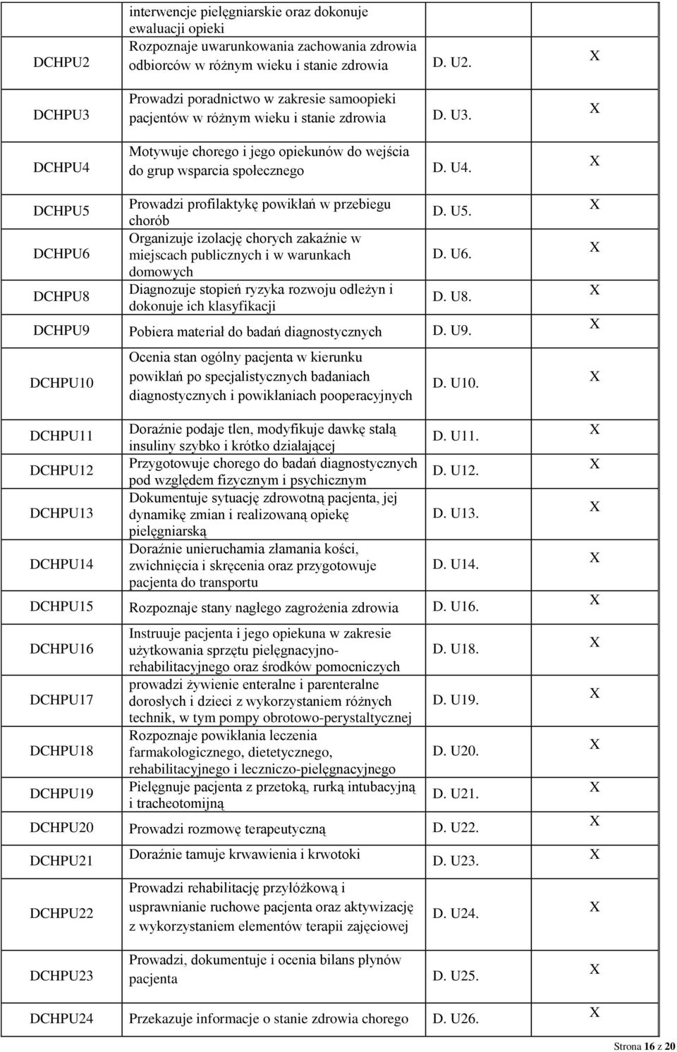 DCHPU5 DCHPU6 DCHPU8 Prowadzi profilaktykę powikłań w przebiegu chorób Organizuje izolację chorych zakaźnie w miejscach publicznych i w warunkach domowych Diagnozuje stopień ryzyka rozwoju odleżyn i
