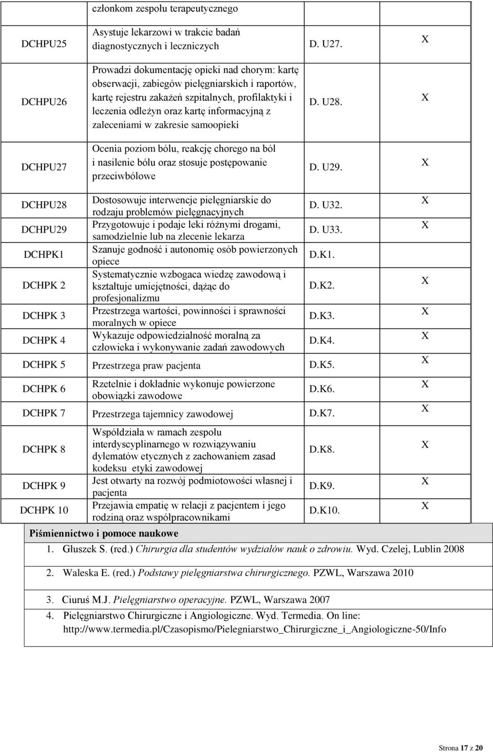 zaleceniami w zakresie samoopieki D. U28. DCHPU27 Ocenia poziom bólu, reakcję chorego na ból i nasilenie bólu oraz stosuje postępowanie przeciwbólowe D. U29.