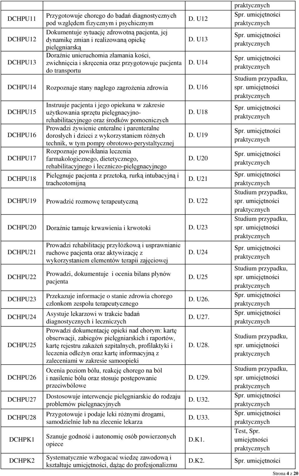 U16 DCHPU15 DCHPU16 DCHPU17 DCHPU18 Instruuje pacjenta i jego opiekuna w zakresie użytkowania sprzętu pielęgnacyjnorehabilitacyjnego oraz środków pomocniczych Prowadzi żywienie enteralne i