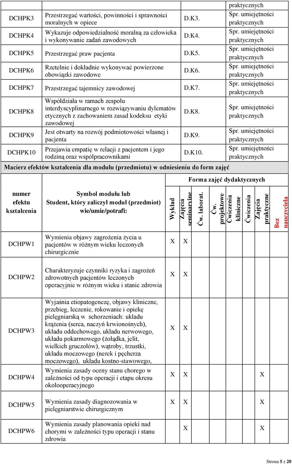 projektowe Ćwiczenia kliniczne Ćwiczenia Zajęcia praktyczne Bez nauczyciela DCHPK3 DCHPK4 Przestrzegać wartości, powinności i sprawności moralnych w opiece Wykazuje odpowiedzialność moralną za